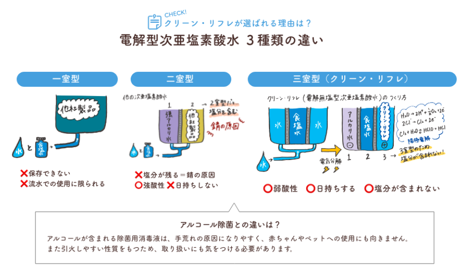 クリーンリフレ パウチ5L 電解無塩型次亜塩素酸水 【CleanRefre】