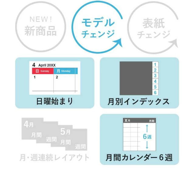 2026年1月始まり Bindex by NOLTYミニ6サイズ システム手帳用 リフィール 月間ダイアリーカレンダータイプインデックス付（日曜始まり）P058