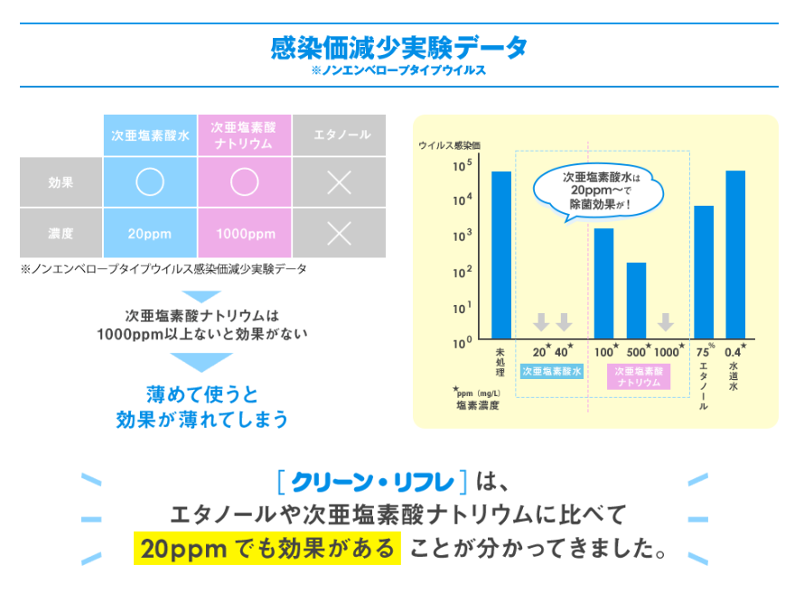クリーンリフレ パウチ5L 電解無塩型次亜塩素酸水 【CleanRefre】